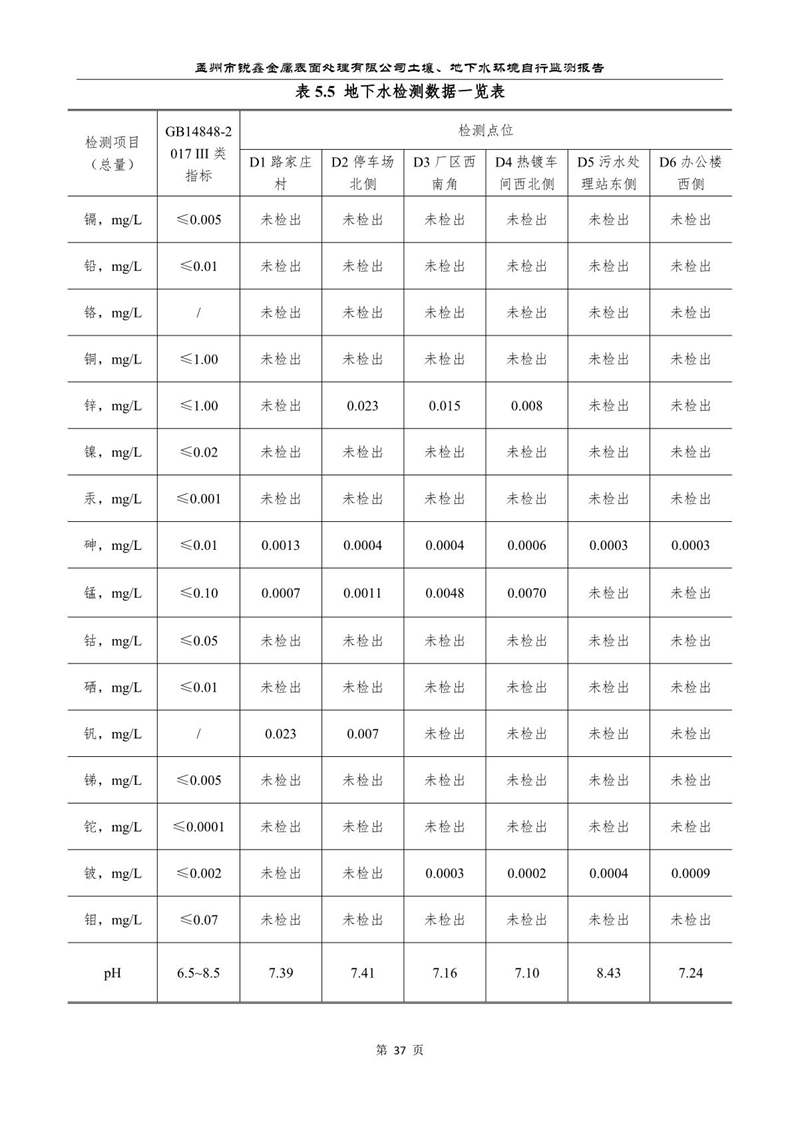 孟州市銳鑫金屬表面處理有限公司自行監(jiān)測報(bào)告_41.JPG
