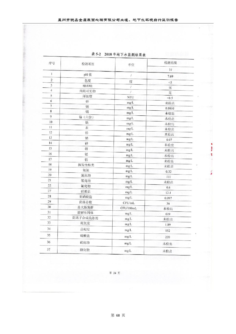孟州市銳鑫金屬表面處理有限公司自行監(jiān)測報(bào)告_72.JPG